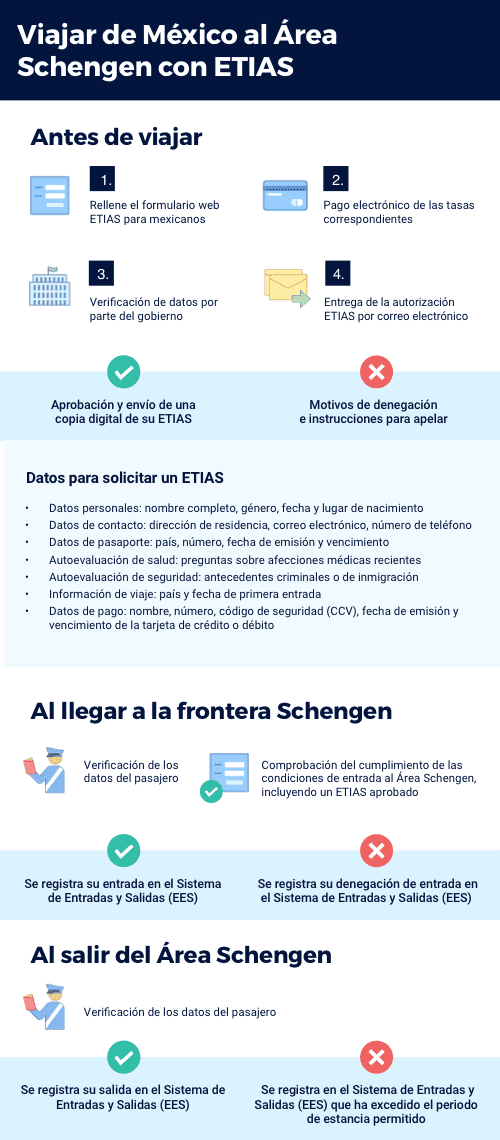 AUTORIZACIÓN PARA MEXICANOS